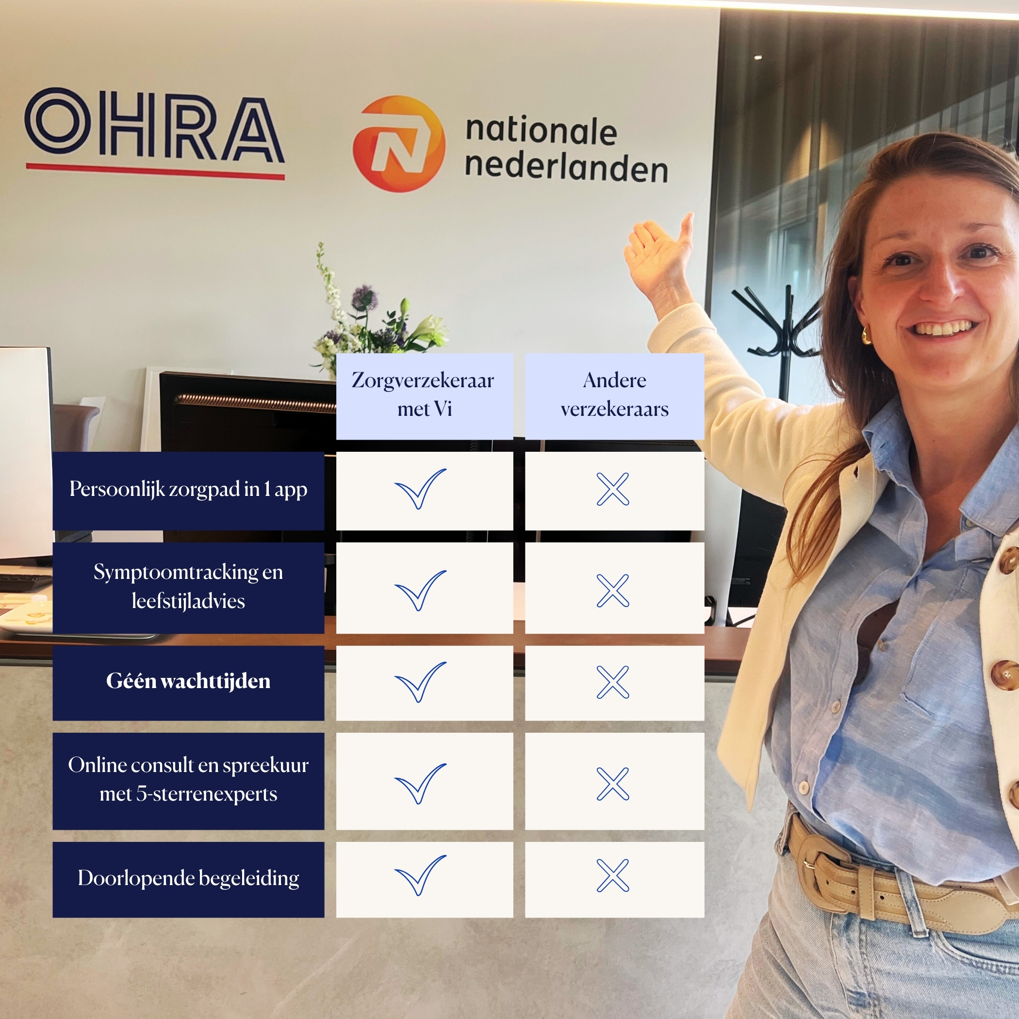 Verschillen tussen zorgverzekeraars voor vrouwen in de menopauze